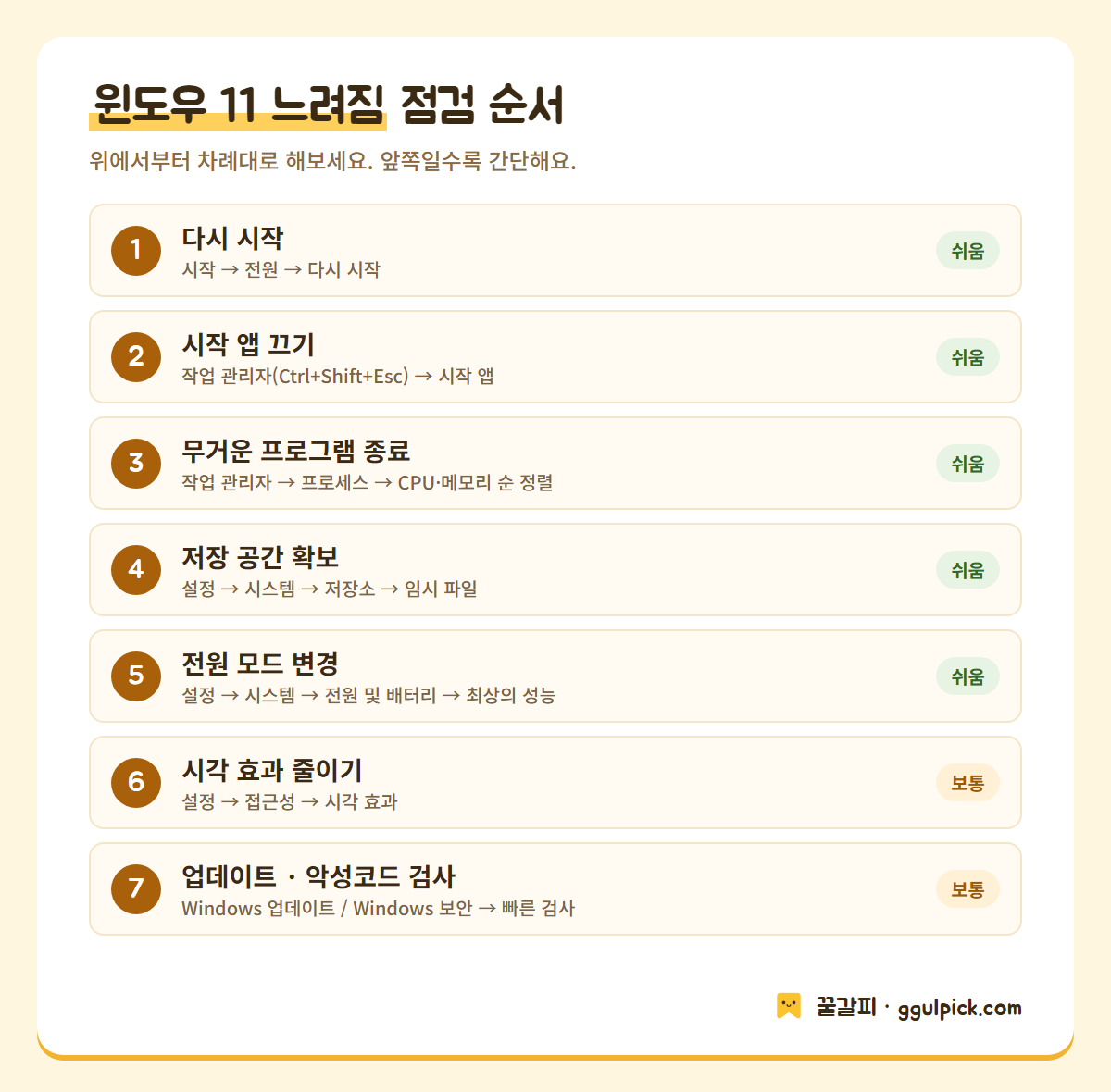 윈도우 11 느려짐 점검 순서 7단계 체크리스트